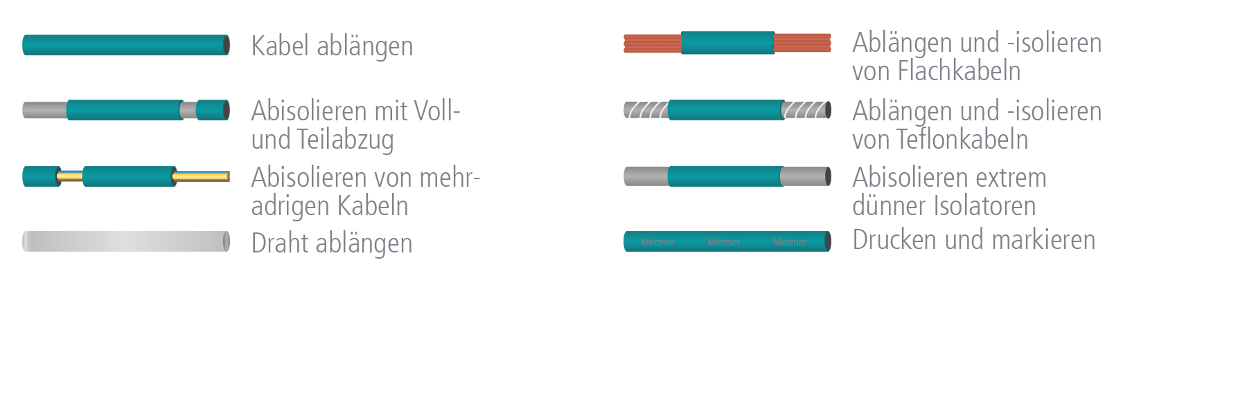 AM 1000: Möglichkeiten Kabel zu schneiden und abzuisolieren